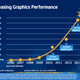 Illustration for article titled Intel Iris: Integrated Graphics Are Finally Awesome